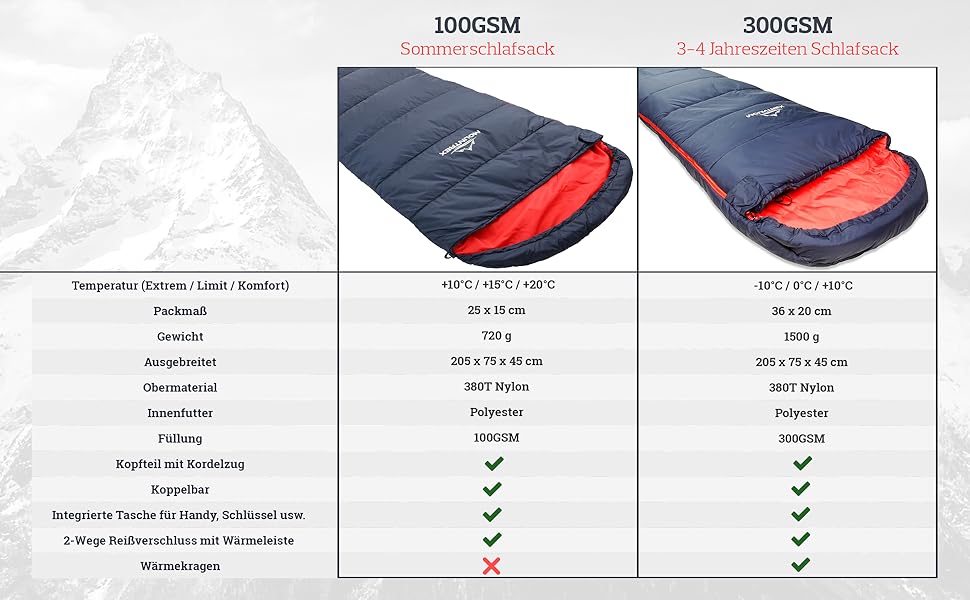 Сплячий мішок MOUNTREX® - Легкий та компактний (760г/1500г) - Outdoor літній спальний мішок (100GSM) / 3-4 сезони (300GSM) - Мумієвидний спальний мішок для кемпінгу, подорожей, фестивалів – Теплий та з'єднуваний (Темно-синій/Червоний, 3 сезони - 1500г (RV Праворуч))