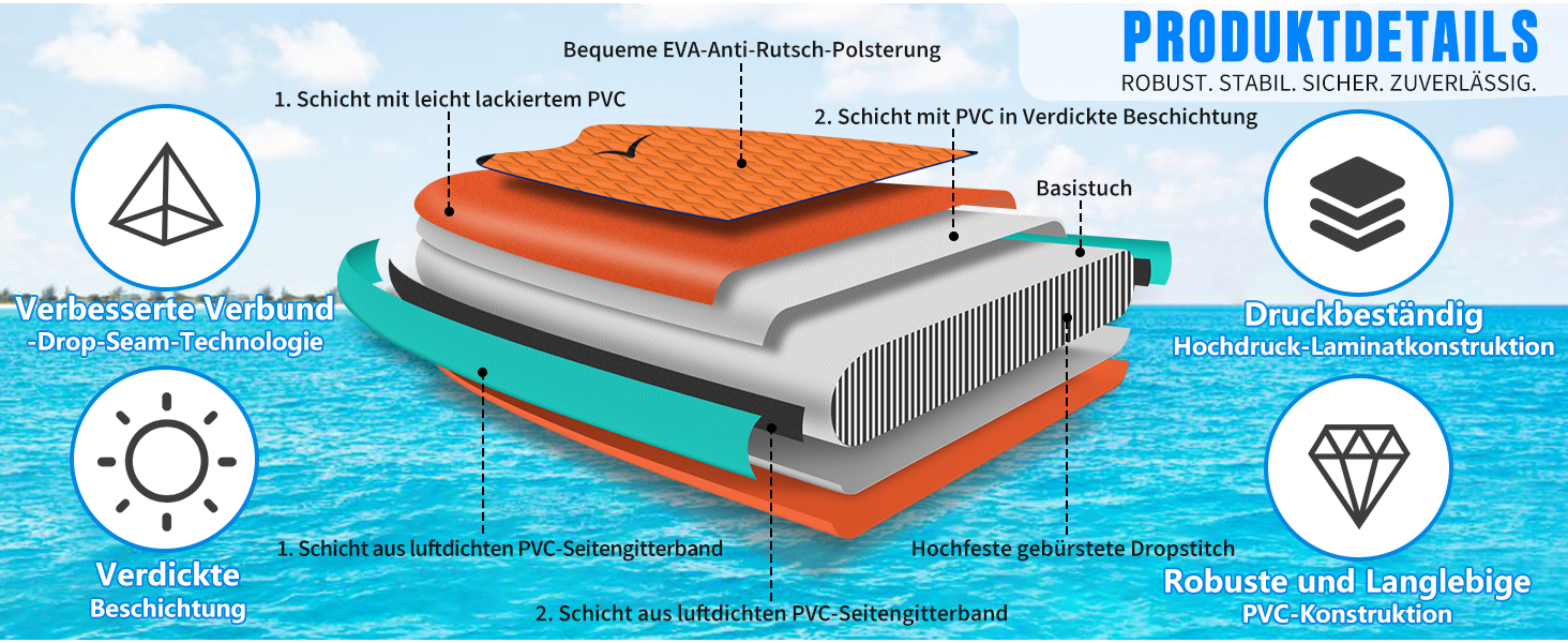 Надувний SUP-борд ALLPICK Premium Set: Комплектація для початківців та досвідчених, з кріпленням для камери, регульовим веслом, 200 кг, для відпочинку на пляжі (зелений)