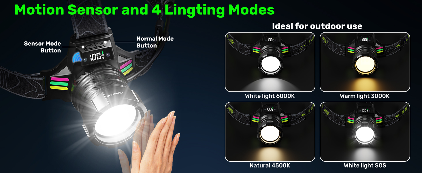 Ліхтар на голову LED акумуляторний, 90000 люмен, Zoom, сенсор, 3 кольори світла, червоне аварійне світло, 7000mAh, IPX7, для кемпінгу, риболовлі