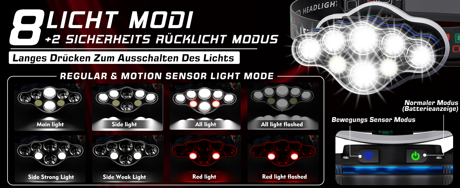 Кепка-ліхтар MLIAIMCE: надпотужний LED-ліхтар налобний, 18000 люмен, 8 режимів, червоне світло, IPX4, водонепроникний. Ідеально для кемпінгу, риболовлі, активного відпочинку, роботи та походів. Чорний колір.