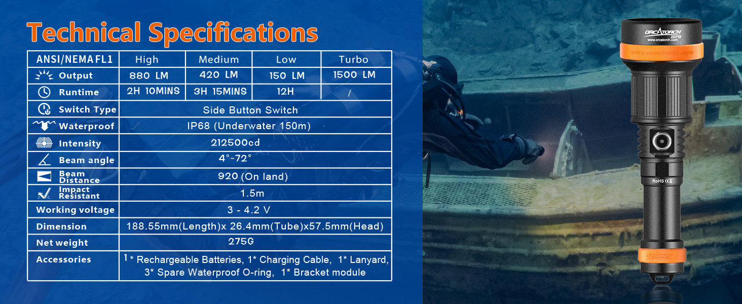 Ліхтар підводний ORCATORCH ZD710MK2 LED з регулюванням фокусу, 1500 люмен, 4 режими, 2-в-1 (прожектор та світло, що розливається), IP68, водонепроникність до 150м, акумулятор для дайвінгу, кемпінгу