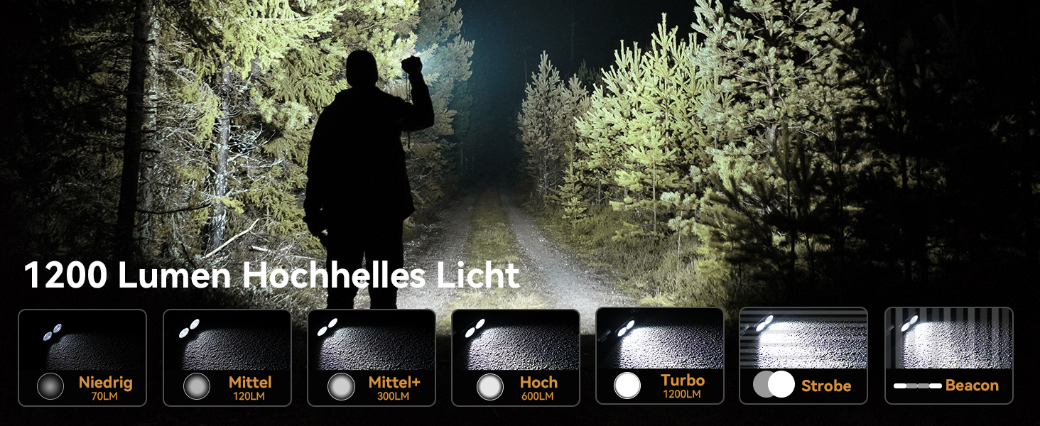 Налобний ліхтар Sofirn D25LR/H25LR з червоним світлом 660нм та High CRI, акумуляторний LED ліхтар з USB-C, водонепроникний IPX6 для бігу, риболовлі та полювання (Біле світло)