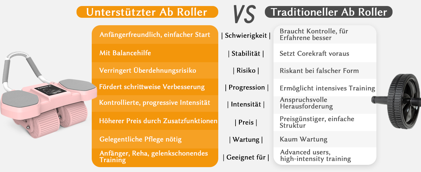 Ролер для пресу Amonax з чотирма колесами та підставкою для ліктів, автоматичний ролер для тренування пресу, ролер для пресу для чоловіків та жінок (рожевий)