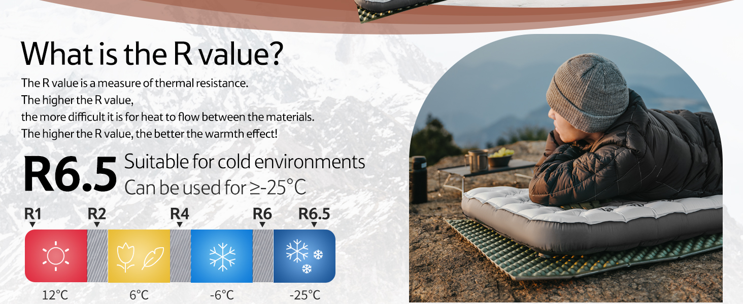 Каремат Naturehike Thermal 6.5 R - самонадувний ізомат для кемпінгу 4 сезони, 10 см, ультралегкий, морозостійкий