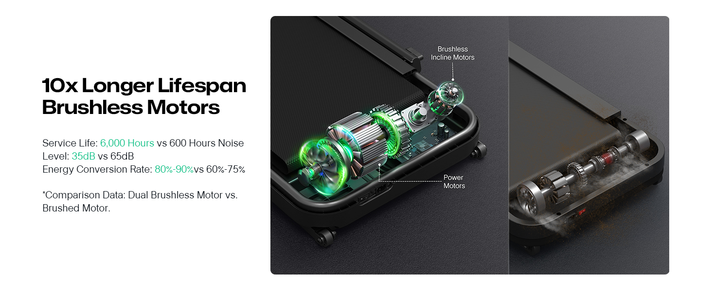 Біговий тренажер Smart з автоматичним нахилом 9%, двигун 2.5 PS Brushless, складаний біговий килимок для дому та офісу, велика площа для бігу, тихий та для суглобів, додаток з AI, World-Tour та HIIT, автоматичний нахил з столом та ручкою підтримки