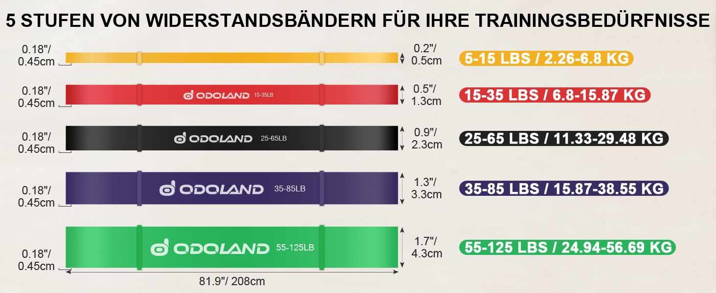 Набір фітнес-гумок Odoland 5 сил тяги, стрічка для підтягування, 12в1