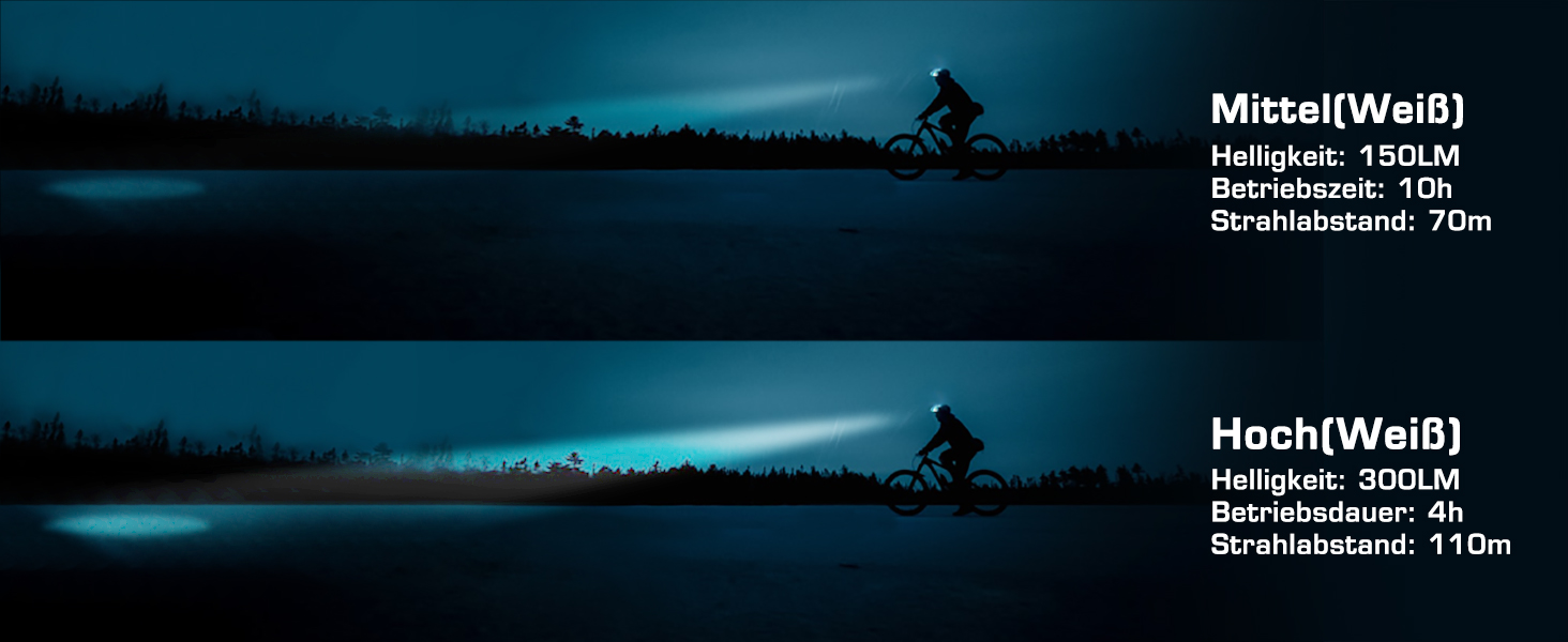 LED налобний ліхтар EverBrite 2 шт. Рожевий з червоним та зеленим світлом, 5 режимів, для кемпінгу та відпочинку на природі