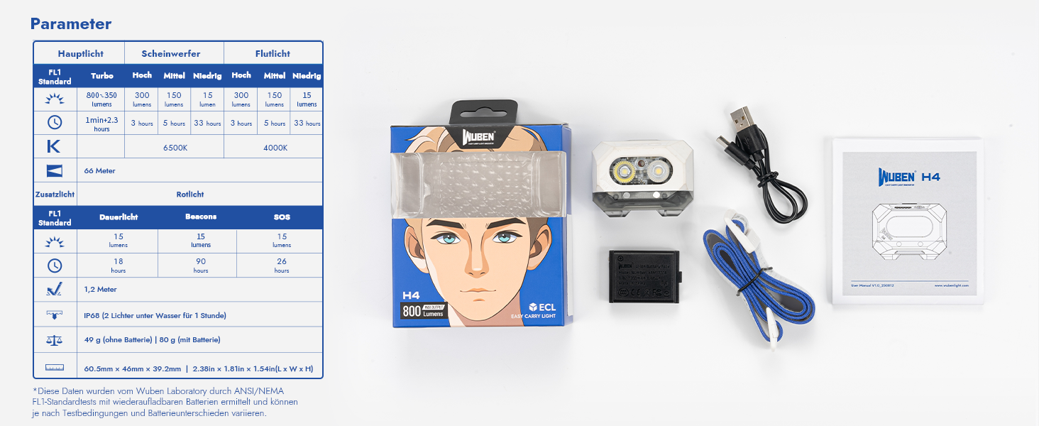 WUBEN H4 - LED налобний ліхтар, 800 люмен, IP68, 10 режимів, червоне світло, для кемпінгу, риболовлі та піших прогулянок, чорний