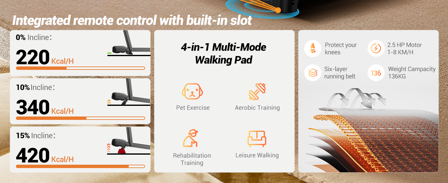 Бігова доріжка UMAY Walking Pad з нахилом 15%, швидкість до 10 км/год, тиховий двигун, для дому та офісу, макс. навантаження 136 кг, чорна