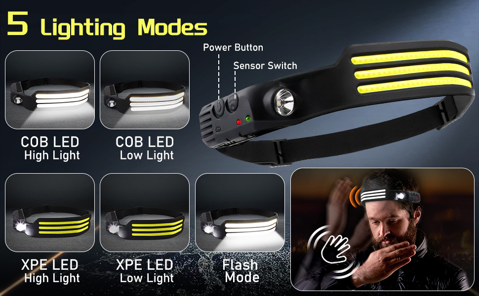 Налобний ліхтар LED, перезарядна, супер яскравий, 230° широкий кут огляду, 3 кольори LED, водонепроникний IPX4, для кемпінгу, риболовлі, бігу