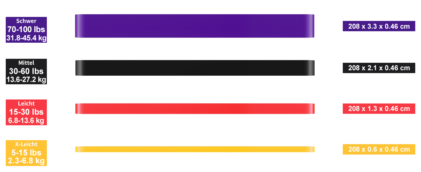 Набір еластичних стрічок для підтягувань Klimmzug-Hilfsband-Set, для силових тренувань та формування тіла, для чоловіків, 6.8–54 кг