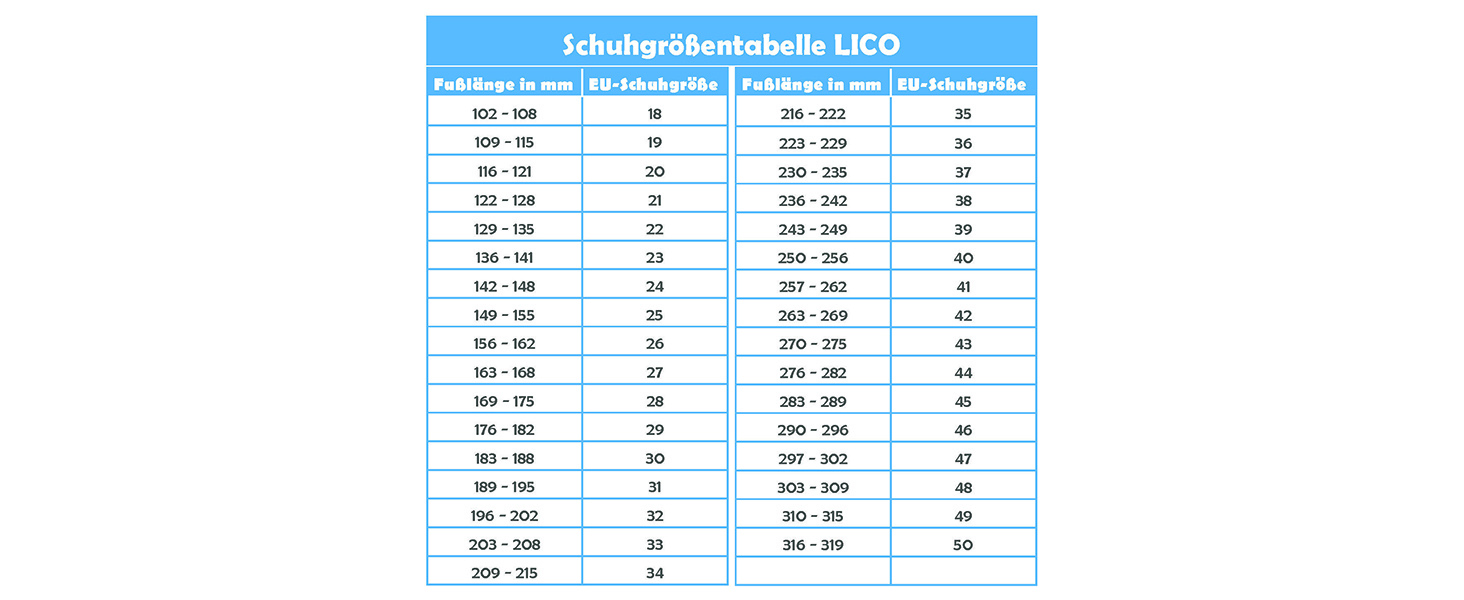 Дитячі спортивні черевики Lico Barney для залу (25 EU, блакитний)
