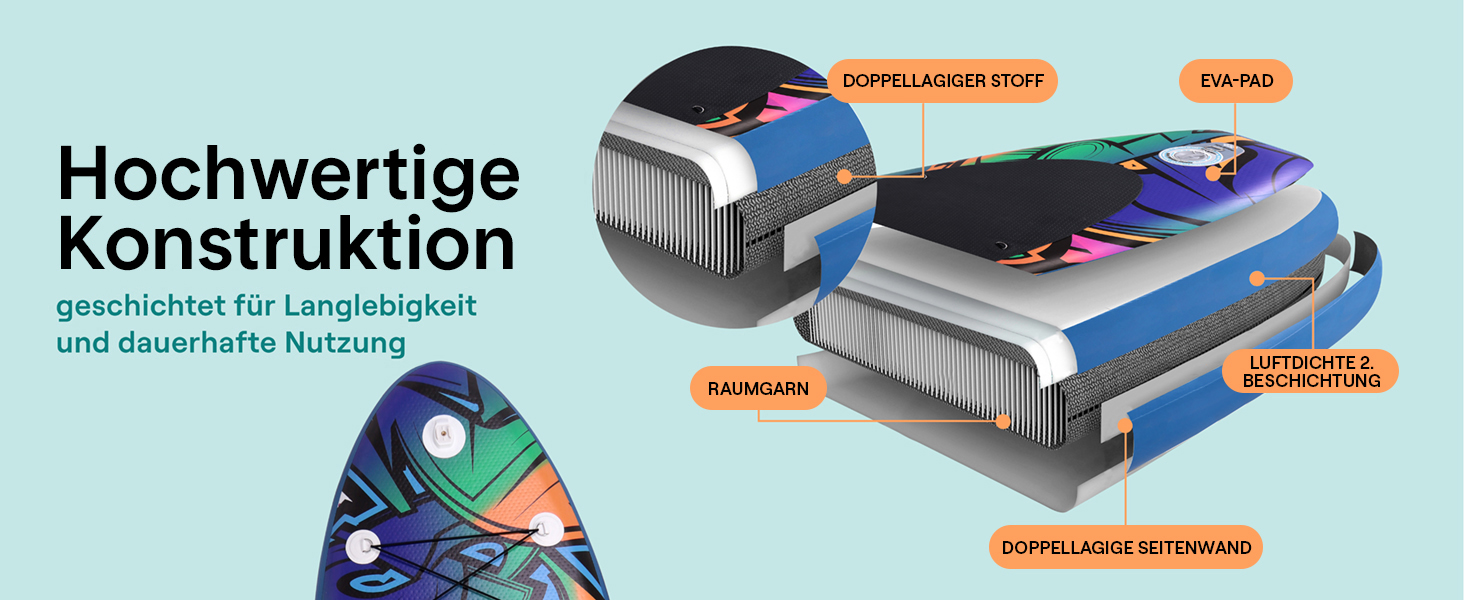 Надувний SUP Серінелайф: комплект для сапсерфінгу з веслом, насосом та сумкою. Підходить для дітей та дорослих, чорний. Макс. вага: 155 кг