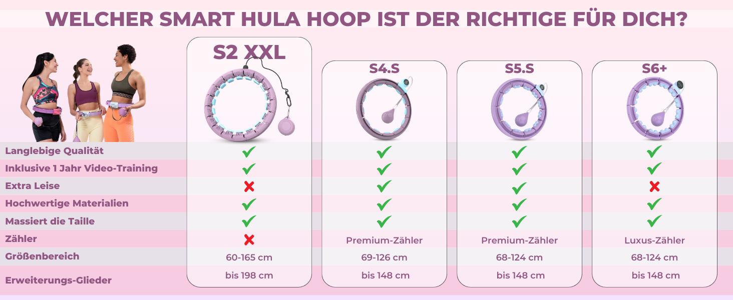 Розумний хулахуп Swiss Activa+ S2 XXL для дорослих, синій