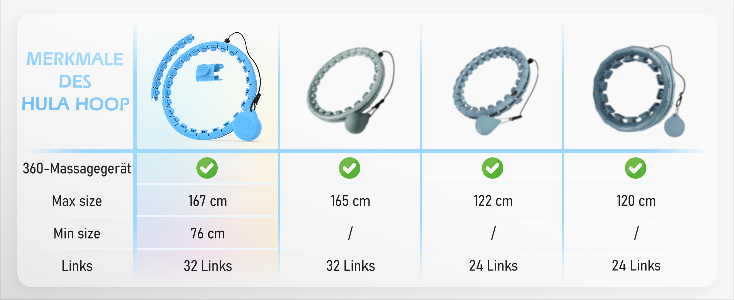 Smart обруч для схуднення з ваговим кільцем, 24 вузли (77-132 см), блакитний - для дорослих та початківців