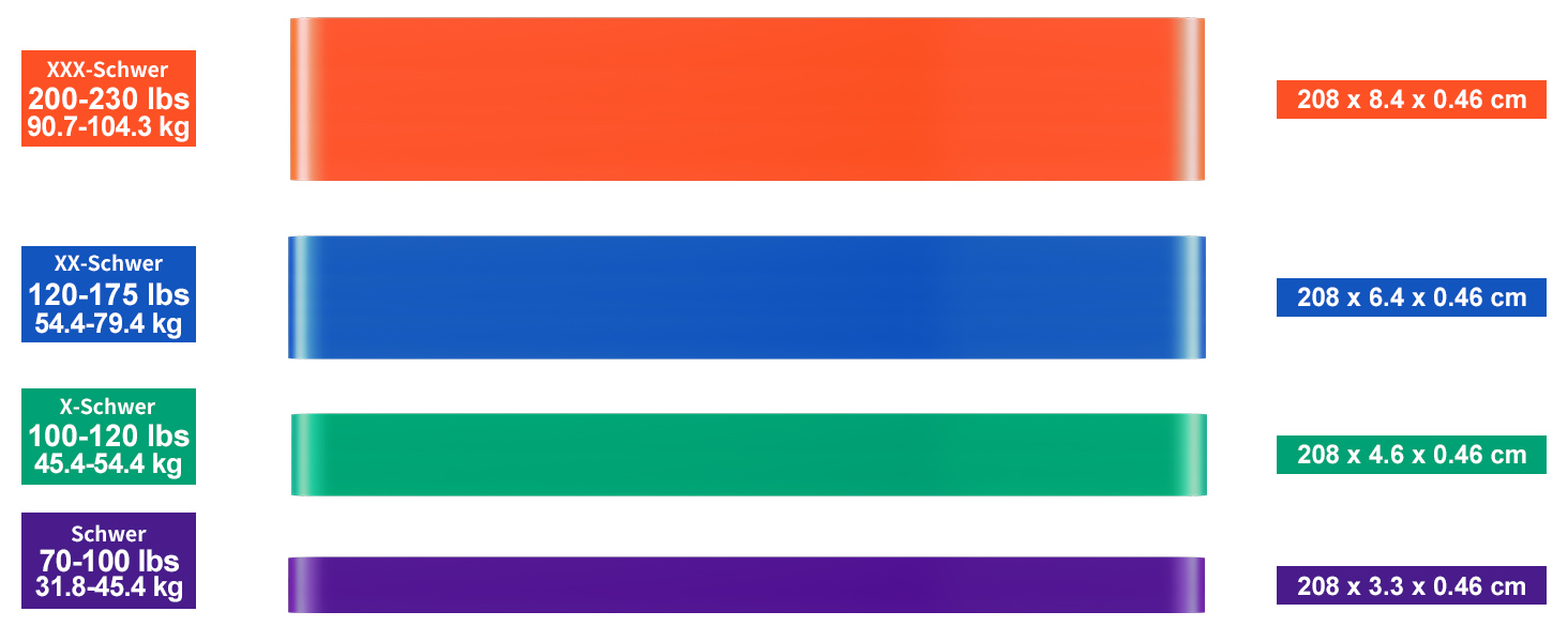 Набір еластичних стрічок для підтягувань Klimmzug-Hilfsband-Set: для силових тренувань та формування тіла. 15–120 lbs (6.8–54 kg), 70–230 lbs (31.8–104 kg).