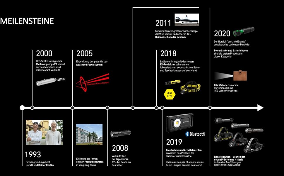 Ліхтар на голову Ledlenser MH7 Outdoor: 600 люмен, акумуляторний, з червоним світлом, фокусування, до 60 годин роботи