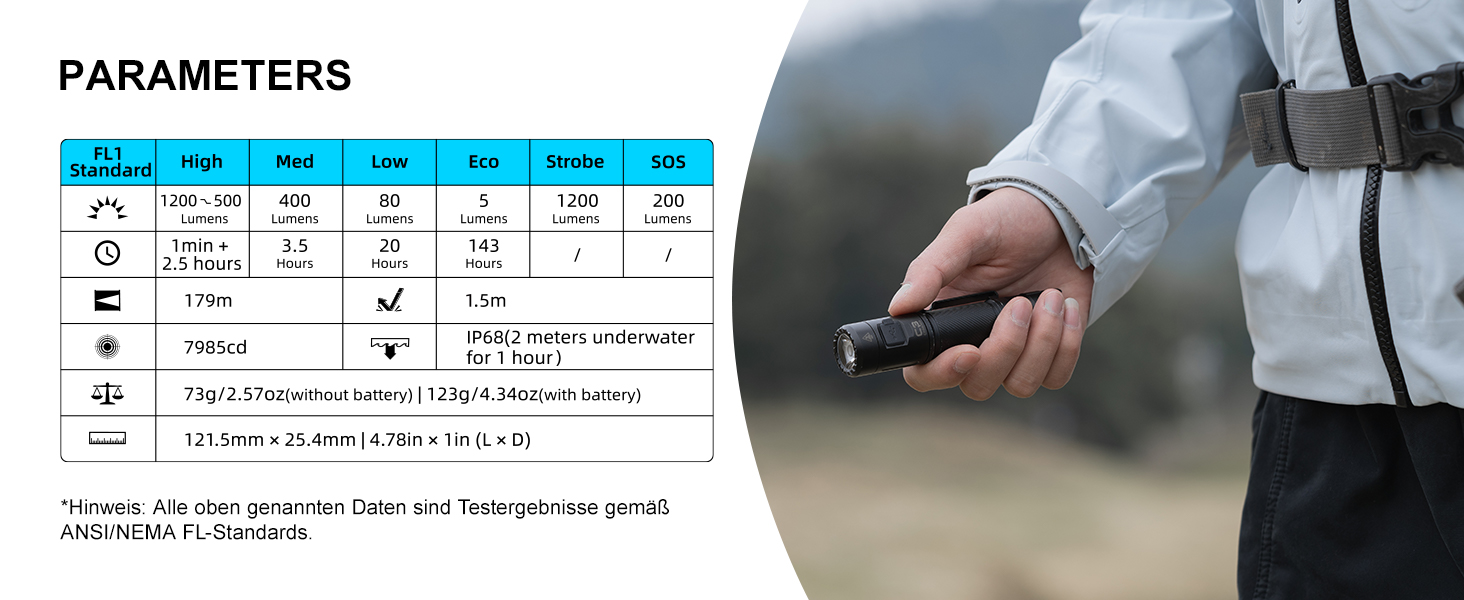 Ліхтарик WUBEN C3 LED: 1200 люмен, USB-C, водонепроникний IP68, 6 режимів, тактичний, для кемпінгу, туризму, невідкладних ситуацій