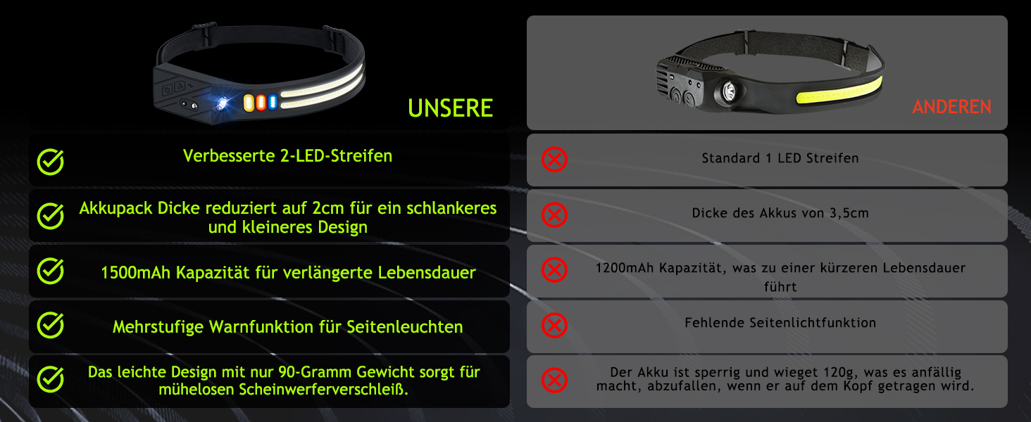 LED налобний ліхтар з акумулятором, ультратонкий, з інтелектуальним сенсором, 1500mAh, супер яскравий, 2 шт. 9 режимів світла, 4 кольори, легкий, водонепроникний для кемпінгу, бігу, риболовлі
