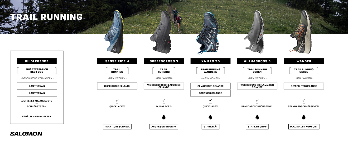 Жіночі трейлові кросівки Salomon Alphacross 5 Gore-Tex, чорно-білі, 38 2/3 EU, надійне зчеплення, водонепроникність