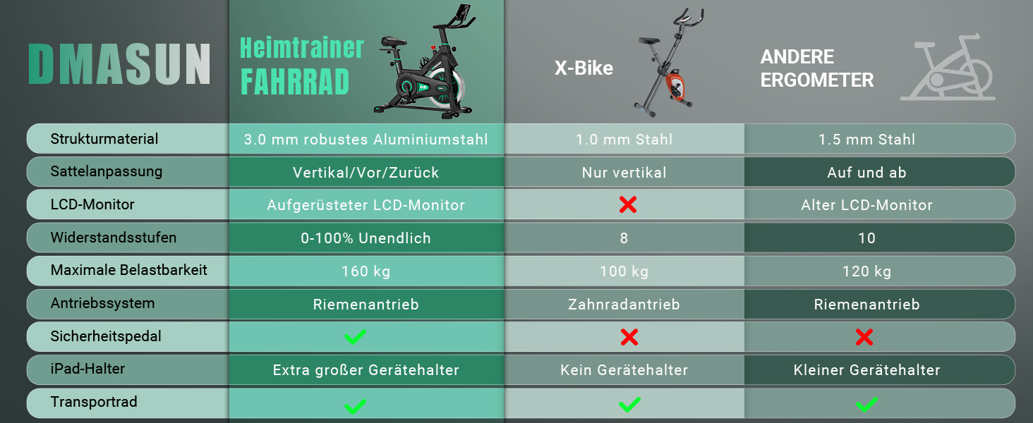 Електровелотренажер DMASUN з регулюванням опору, дисплеєм та підставкою для планшета - до 160 кг