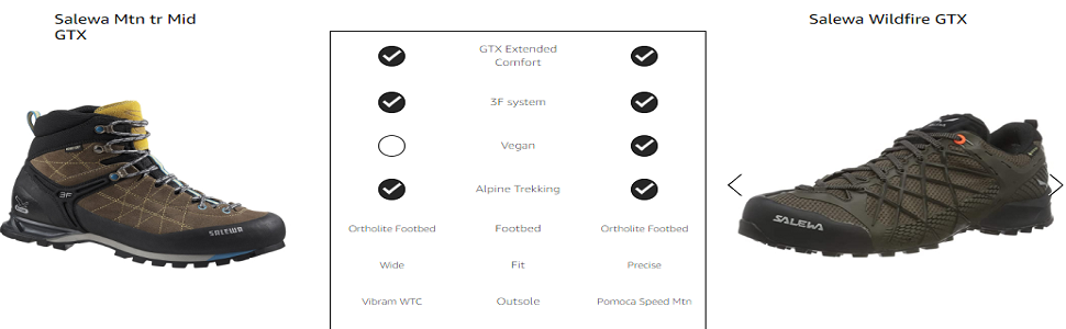 Черевики трекінгові Salewa Mountain Trainer Mid Gore-Tex для чоловіків, 47 EU, Asphalt Fluo Orange