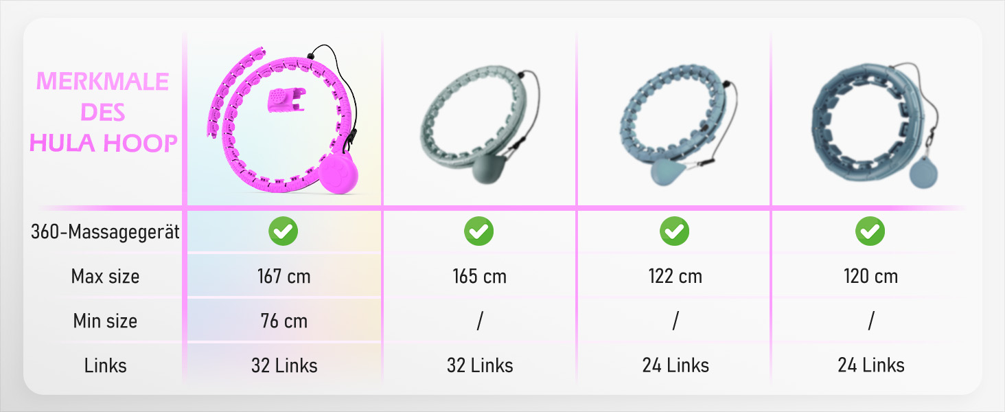 Розумний обруч для схуднення з вантажем, фіолетовий (24 вузли, 77-132 см) для дорослих та початківців