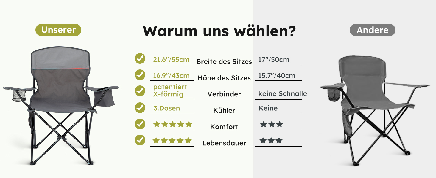 HIGH POINT SPORTS: 2 шт. складаний стілець для риболовлі та відпочинку на природі. Зручний, з кишенею для напоїв та охолоджувальною сумкою, до 120 кг, сірий