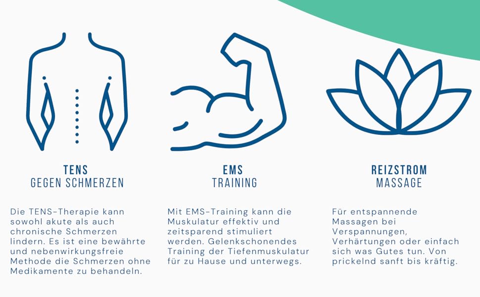 Пристрій TENS EMS STIM-PRO X9+ з 4 каналами та 8 електродних пелюшок 5x5 см для болісної терапії, масажу та нарощування м'язів. 4 канали, STIM-PRO X9+, axion® (2) X9, сертифікований медичний пристрій.