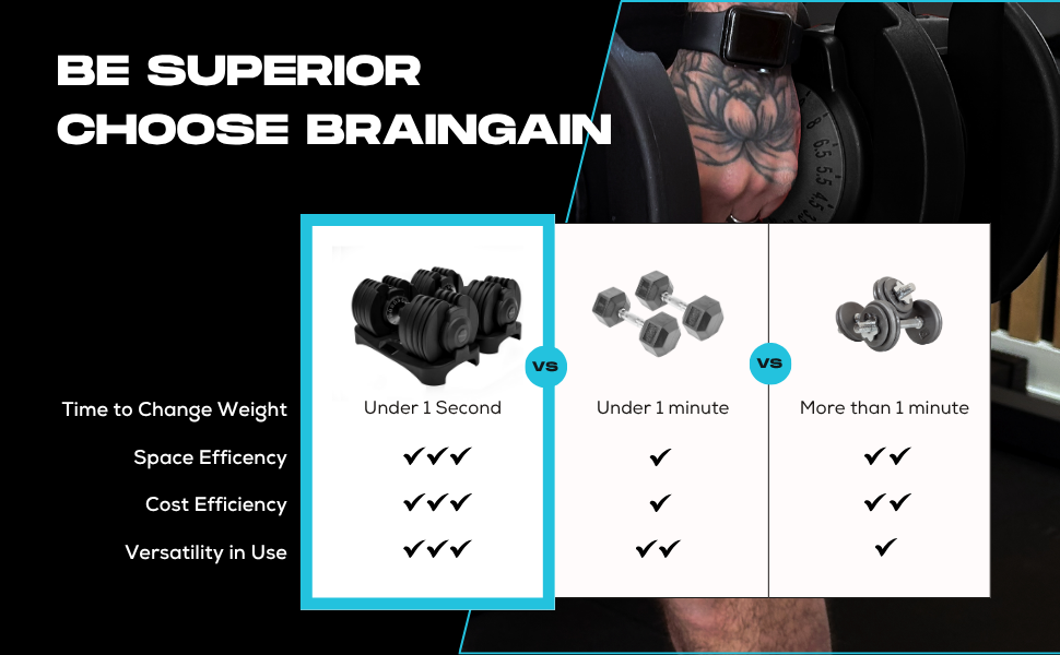 Регульовані гантелі BRAINGAIN, 15-17 кг, Smart-Click, антиковзний грип, 2 шт. по 24 кг