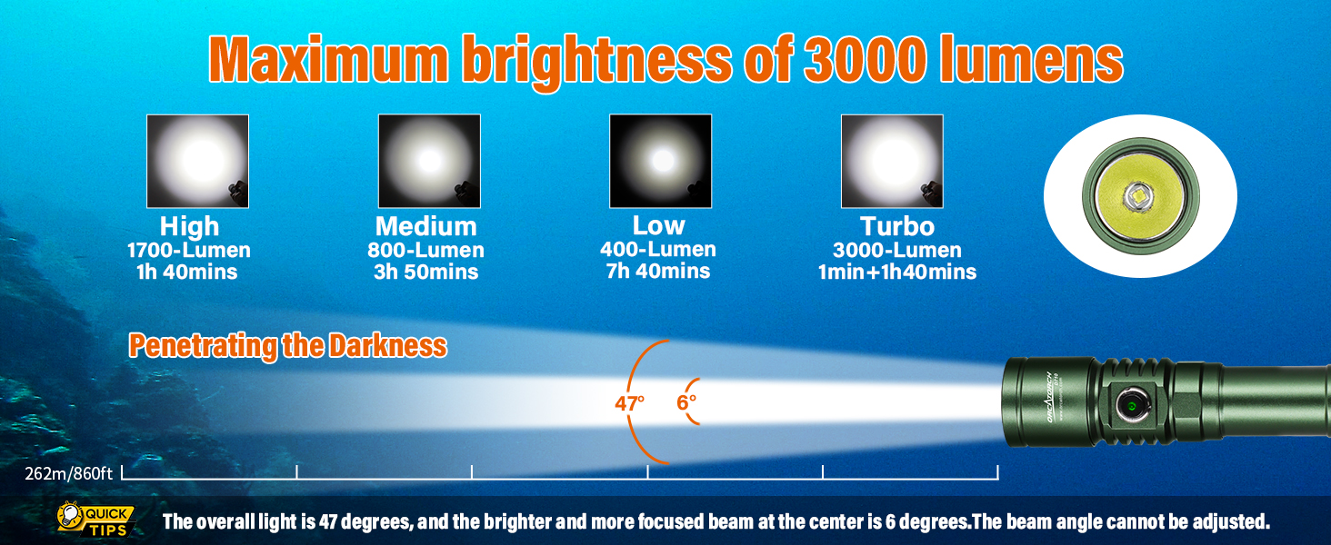Ліхтар під водою ORCATORCH DC710 LED 3000 Люмен, USB-C, IP68, 150м, зелений