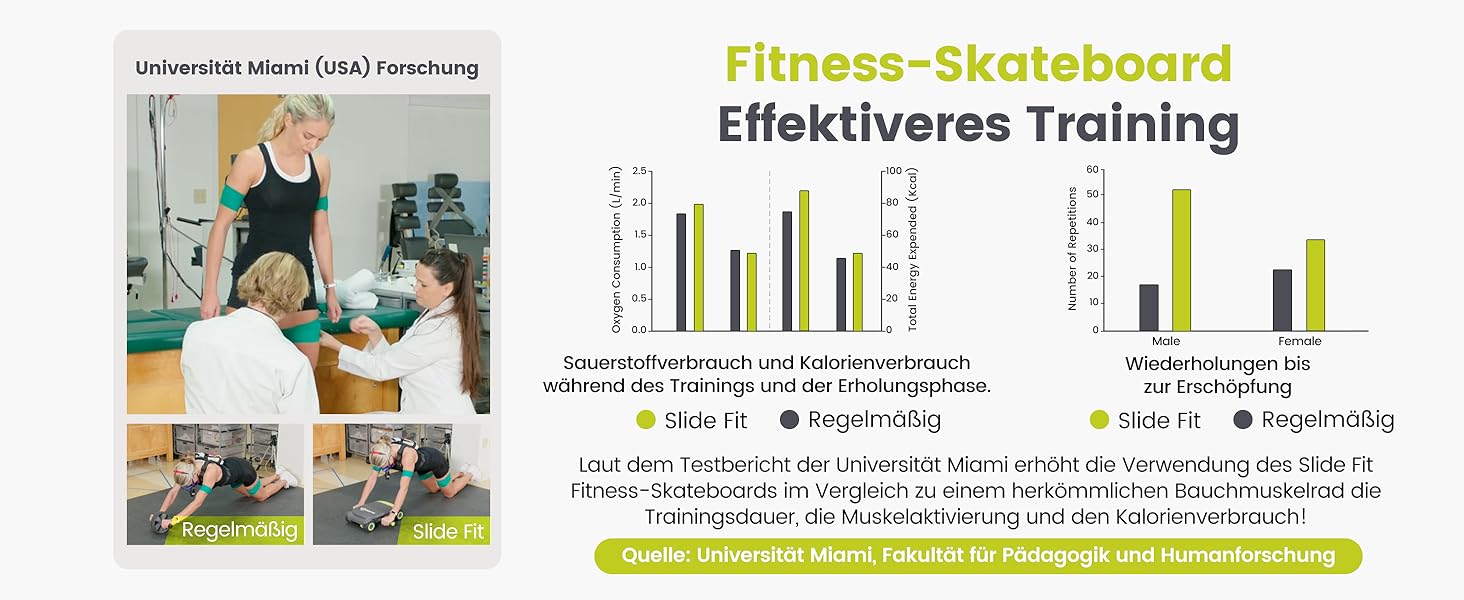 Ролер для пресу Wonder Core Slide Fit з 4 колесами, автоматичний відкат, тренажер для пресу, фітнес-ролер Heroboard з наколінниками (зелений)