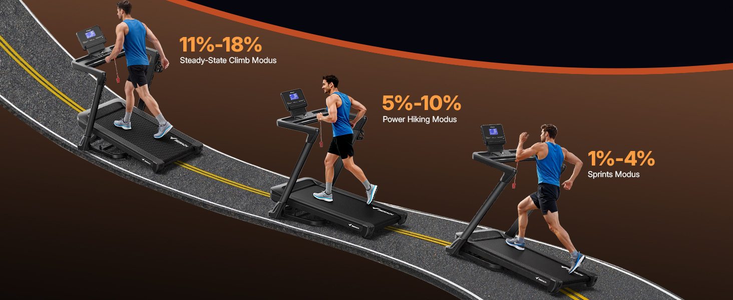 Біговий тренажер MERACH для дому з регулюванням нахилу (6%-18%), швидкість до 14 км/год, складаний, потужність 2.5HP/3.5HP, максимальне навантаження 136/159 кг, розмір 42*108 см / 46*120 см, чорний, з підключенням до додатку