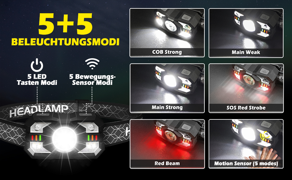 Налобний ліхтар Hyted LED, 2 шт., 2000 люменів, перезарядна батарея, 10 режимів, водонепроникний IPX5, для бігу, кемпінгу, риболовлі