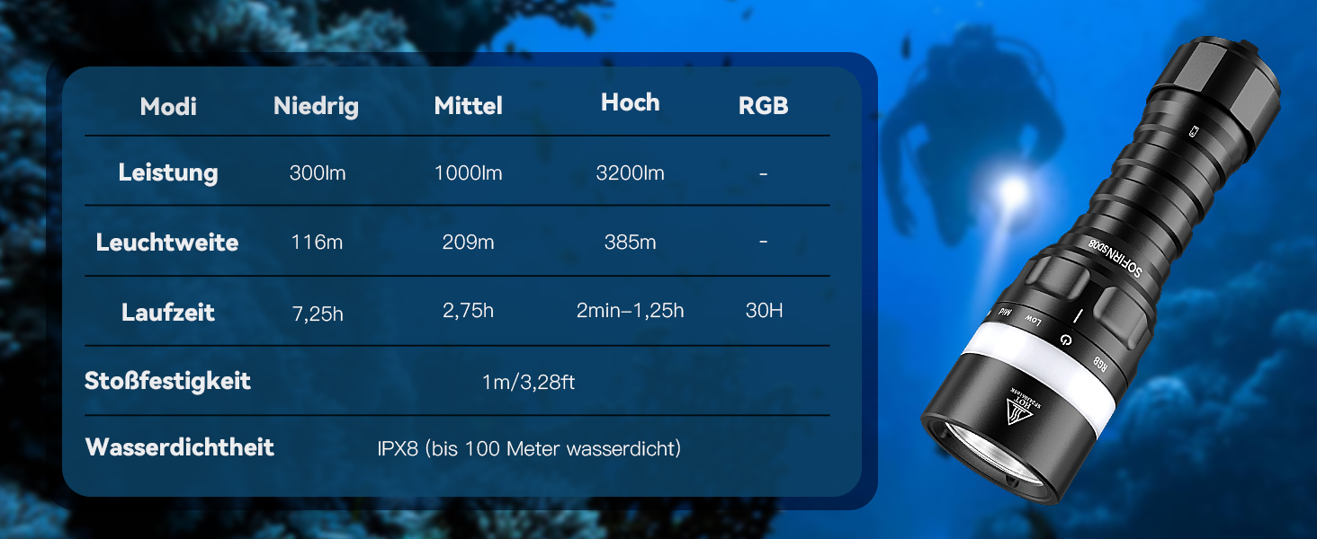 Sofirn SD08 водонепроникний ліхтар-фара LED, 3200 люмен, з LED-індикатором, 4 режими, IPX8, для дайвінгу, фотозйомки та повсякденного використання