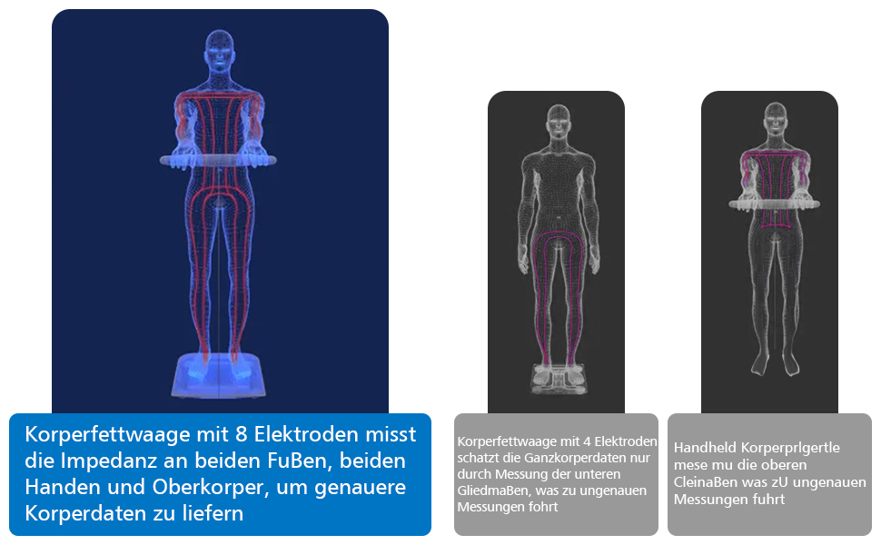 Вага для вимірювання жиру в тілі з датчиками, аналізатор складу тіла з великою ручкою-дисплеєм, вага з 8 високоточними сенсорами та APP, персональна вага з аналізом жиру для 32 показників (Чорний)