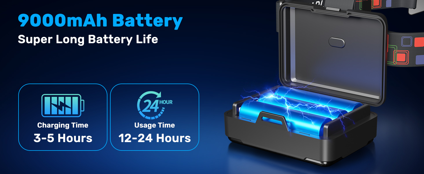 Налобний ліхтар LED акумуляторний, супер яскравий 100000 лм, з датчиком, 9000 мАг, 5 режимів, IP65 водонепроникний, регульований на 90°, для кемпінгу, риболовлі та активного відпочинку