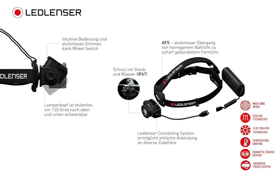 Ліхтар налобний Ledlenser H15R Core, чорний