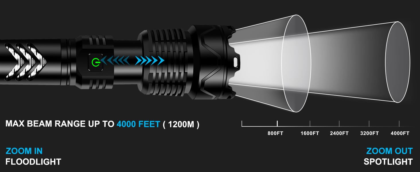 Ліхтар LED Glarylight USB-C, 500000 люкс, 5 режимів, водонепроникний IPX7, для кемпінгу та туризму
