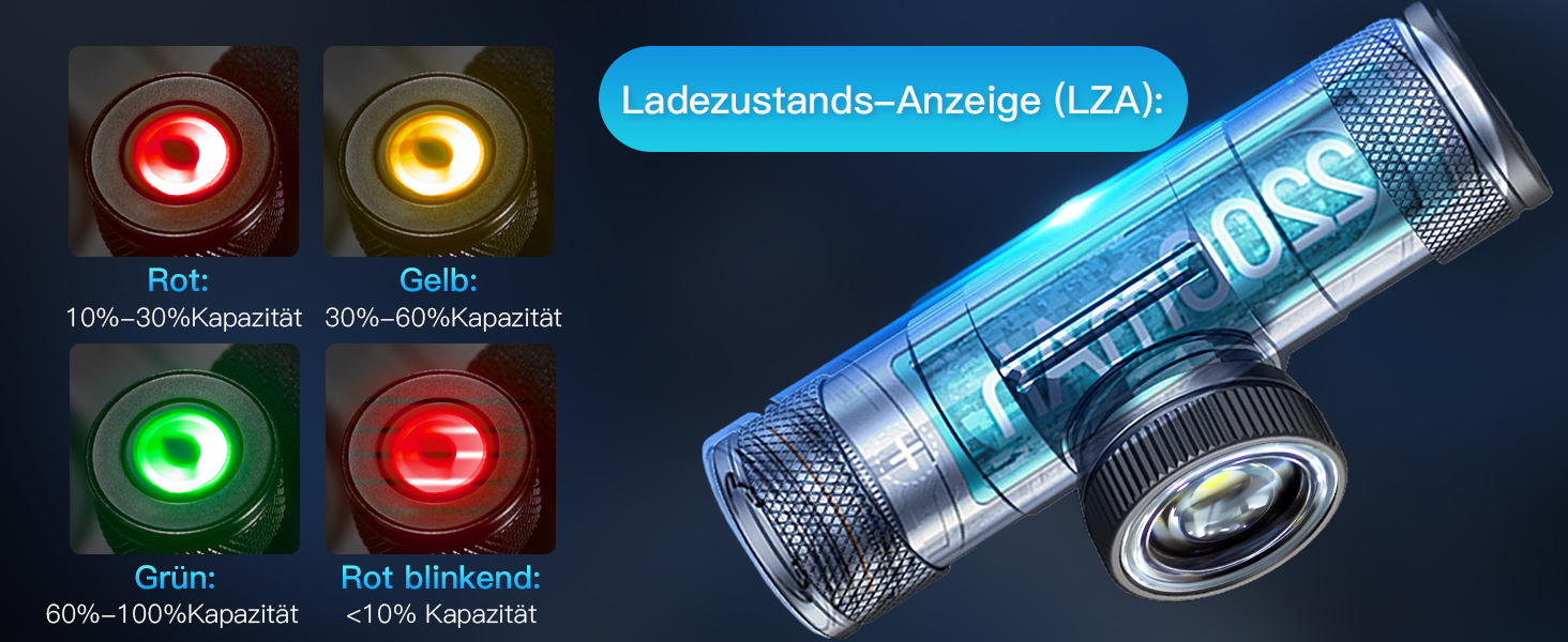 Sofirn HS11 - LED налобний ліхтар, перезарядна, з регулюванням фокусу, 5 режимів, для туризму, ремонту, бігу, кемпінгу та надзвичайних ситуацій