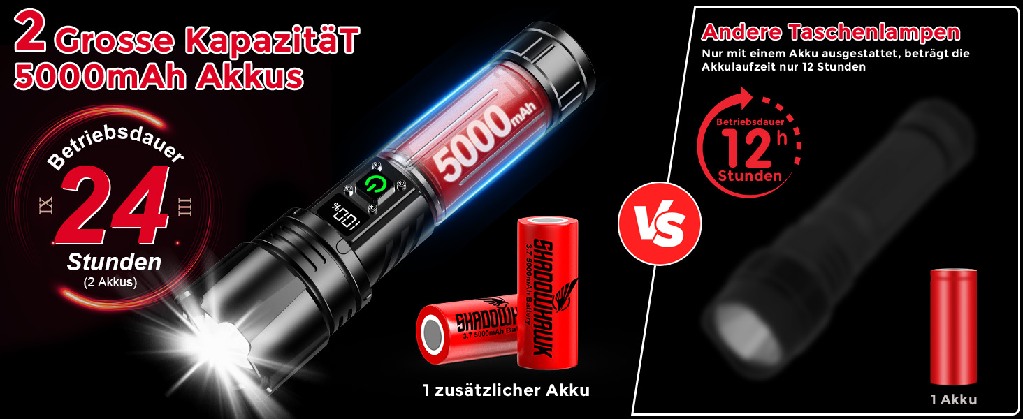 Тактичний ліхтарик Shadowhawk 500000 Lumen з LED, перезарядний, дальність до 1000м, 24г роботи (2 акумулятори), LCD-індикатор заряду, 10.0 Вт, для кемпінгу, туризму, активного відпочинку