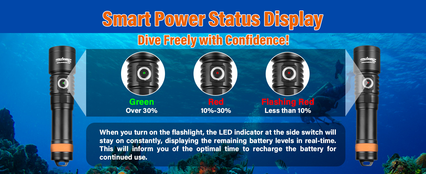 Ліхтар підводний ORCATORCH D710, 3000 люмен, IP68, 150м, з індикатором заряду