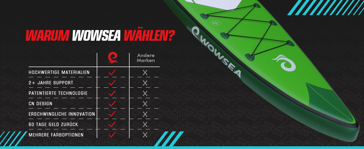 WOWSEA SUP дошка надувна гоночна 426/385 см, з кріпленням для екшн-камери, зелена - для змагань та відпочинку