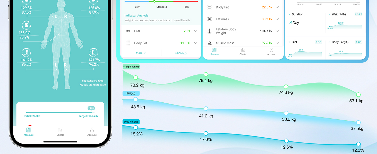 Вага для вимірювання жиру тіла з 8 електродами, персональна вага з Bluetooth, аналіз складу тіла, дисплей, 180 кг, BMI, протеїн, BMR, чорно-зелений
