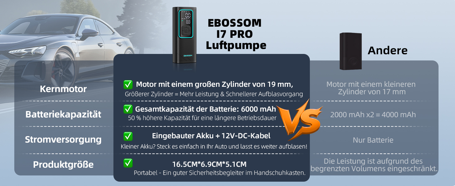 Електрична повітряна помпа 10.3 Bar з акумулятором, компресор Mini 6000mAh & 12V DC, портативна помпа для авто, мотоцикла, велосипеда з LED-підсвічуванням та автоматичним відключенням, блакитна I7