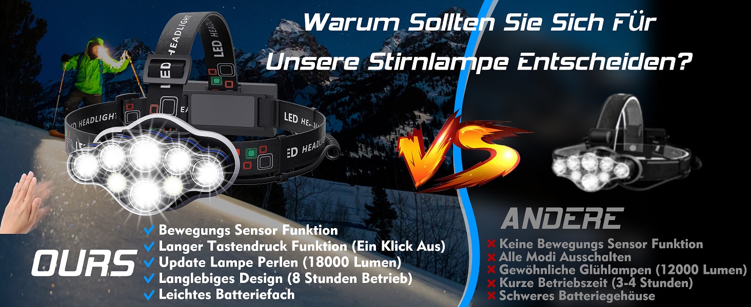 Кепка-ліхтар MLIAIMCE: надпотужний LED-ліхтар налобний, 18000 люмен, 8 режимів, червоне світло, IPX4, водонепроникний. Ідеально для кемпінгу, риболовлі, активного відпочинку, роботи та походів. Чорний колір.