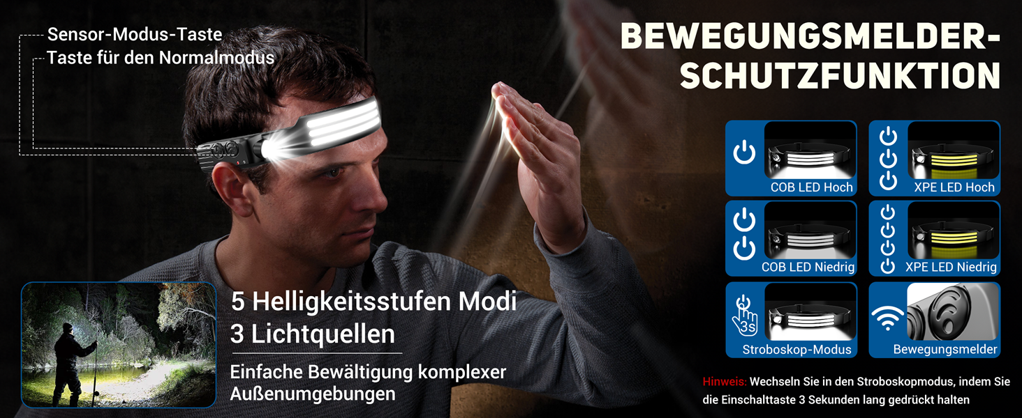 LED налобний ліхтар акумуляторний, 3000 люменів, 230° широкий кут, 3 LED, біле світло, датчик світла, водонепроникний IPX5, 0.14 кг, для кемпінгу, бігу, походів, риболовлі