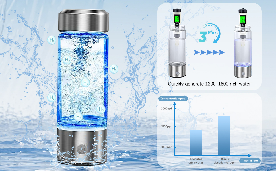 Гідрогенова пляшка для води 2024, портативний іонізатор водню, генератор водневої води, скляна антиоксидантна пляшка для пиття, анти-ейджинг, 2 штуки