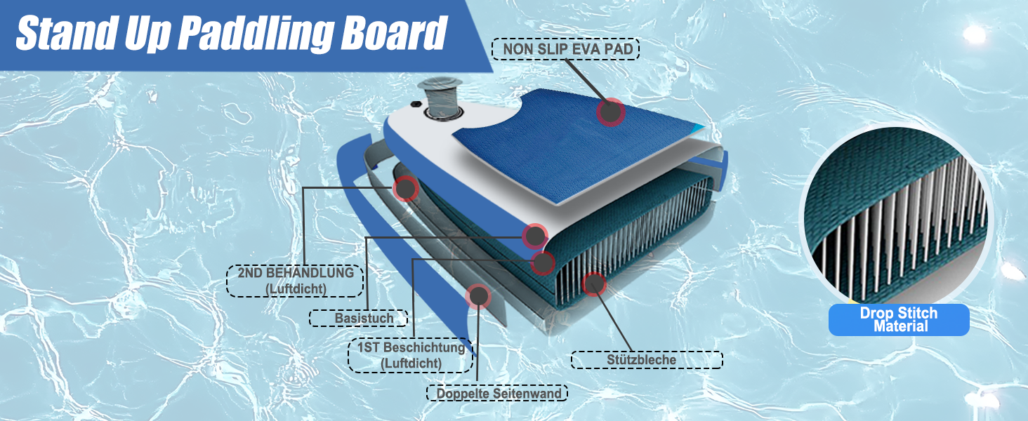Надувний SUP Борд для вейкбордингу (2+1 особи/сім'ї), Surfboard для дорослих, вантажопідйомність до 150 кг, повний комплект з веслом, плавниками та рюкзаком (SUP20YG-Blue White)