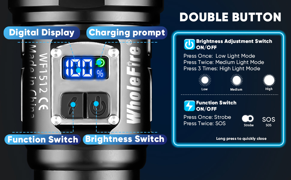 Ліхтар налобний LED WholeFire 150000 люмен, водонепроникний IP65, для кемпінгу та надзвичайних ситуацій, чорний